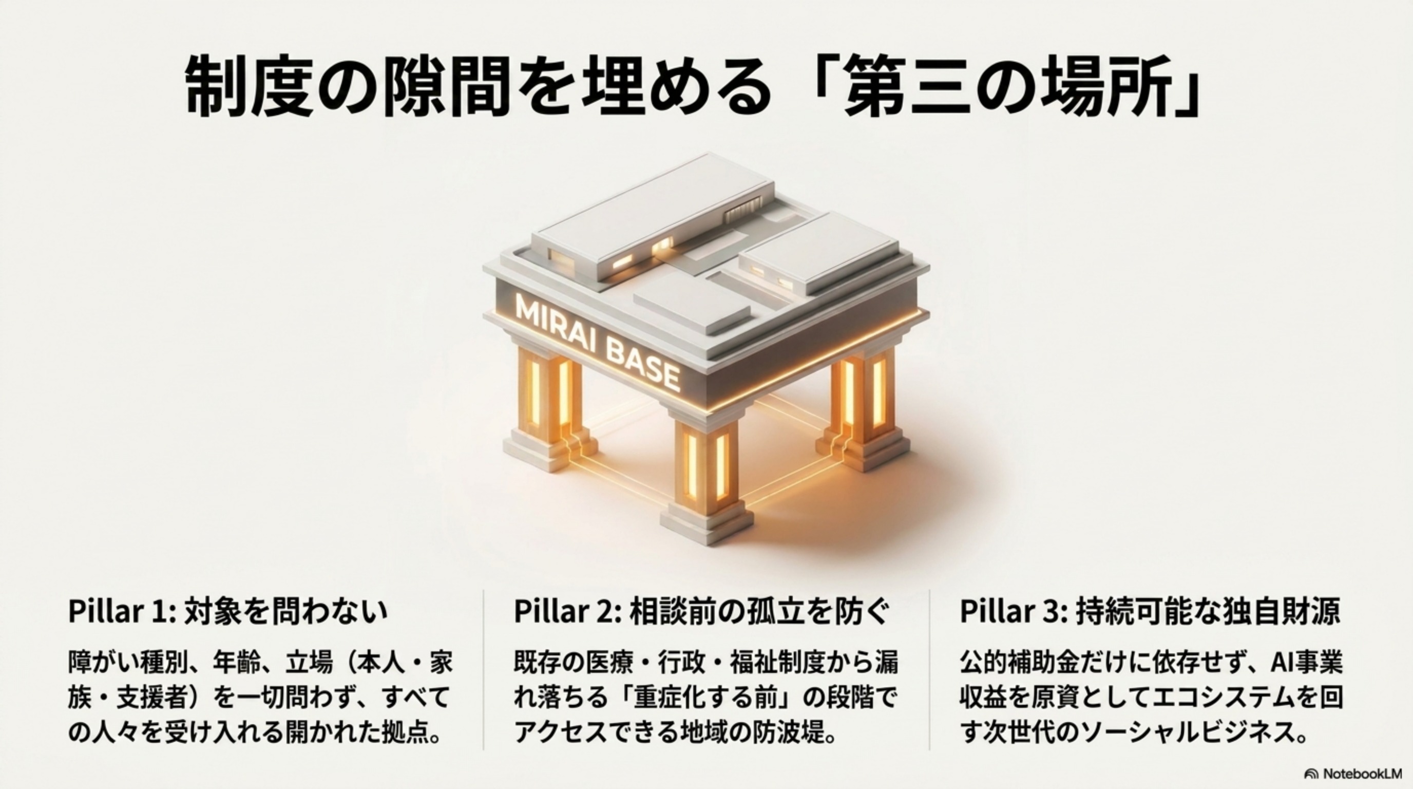 MIRAI BASE Concept 02