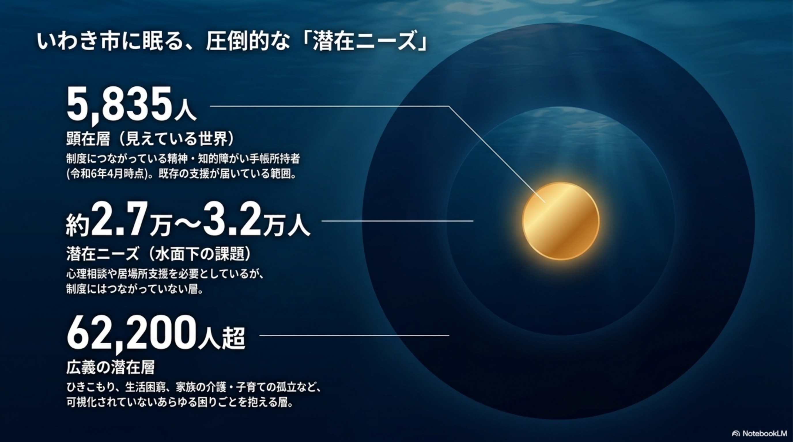 MIRAI BASE Concept 03