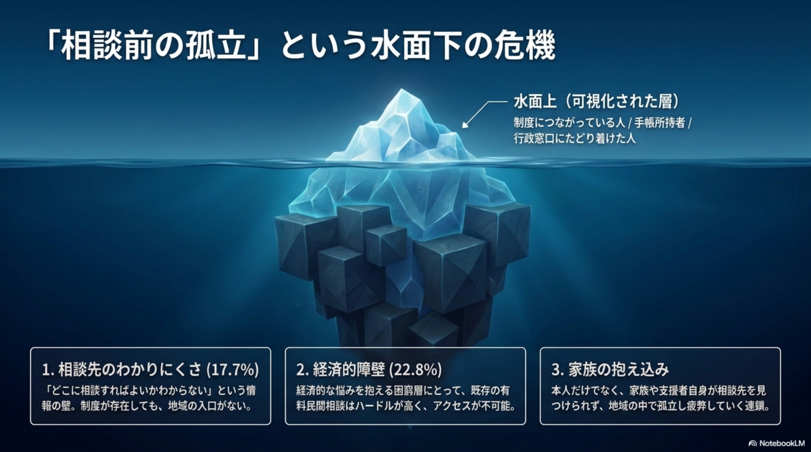 MIRAI BASE Concept 04