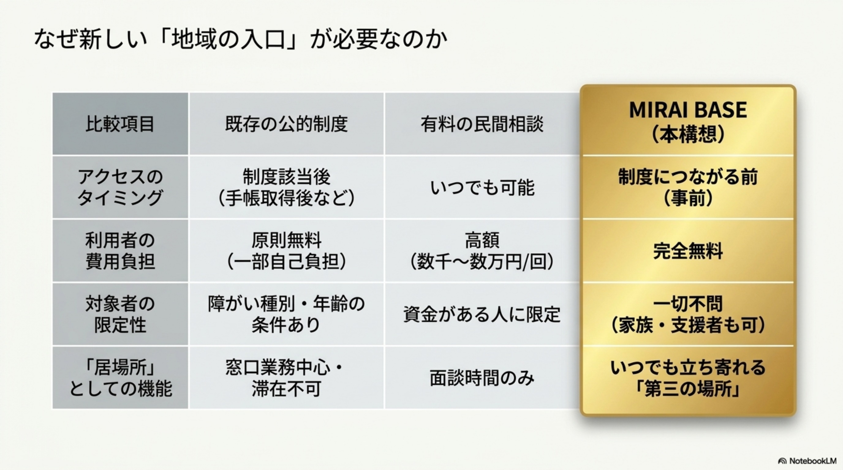 MIRAI BASE Concept 05