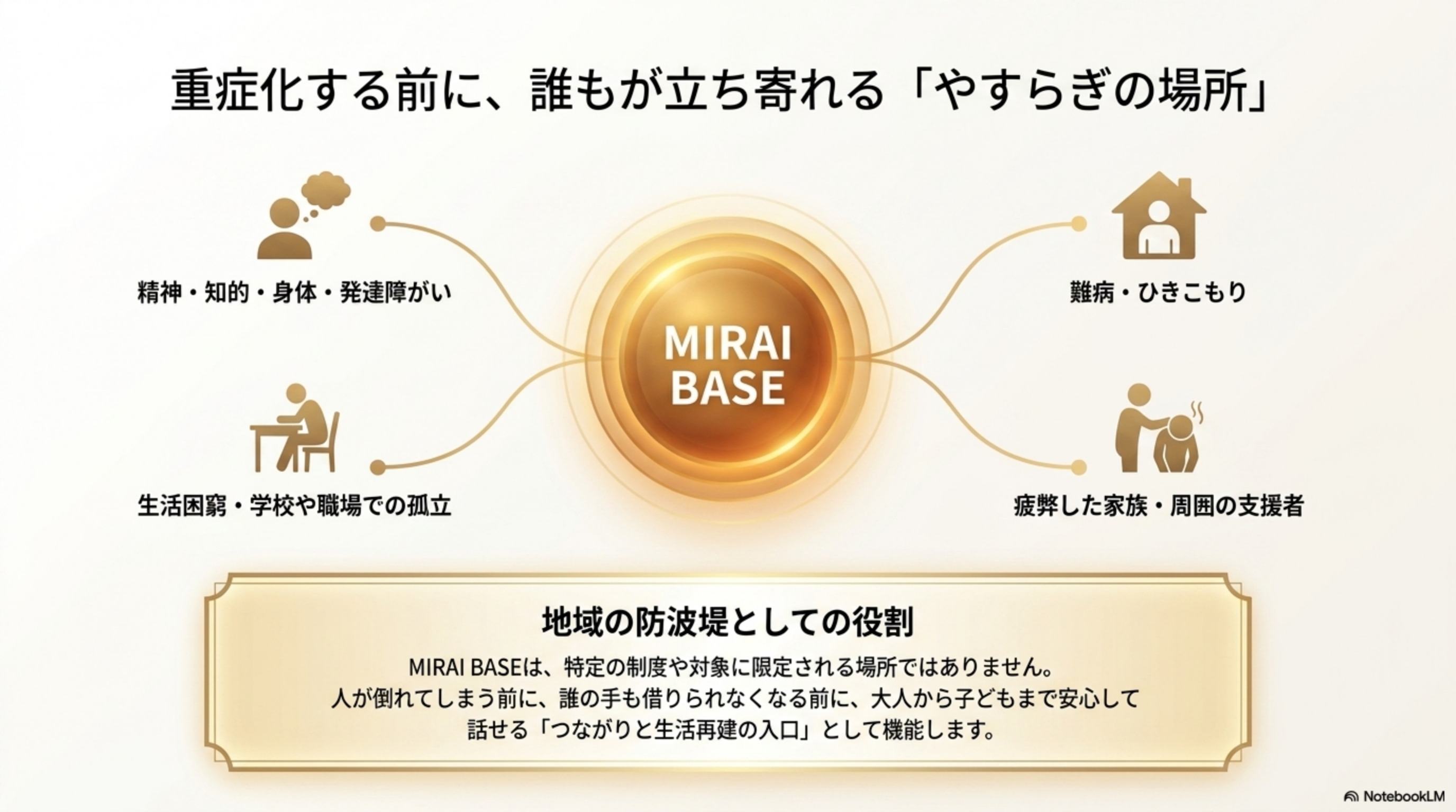 MIRAI BASE Concept 06