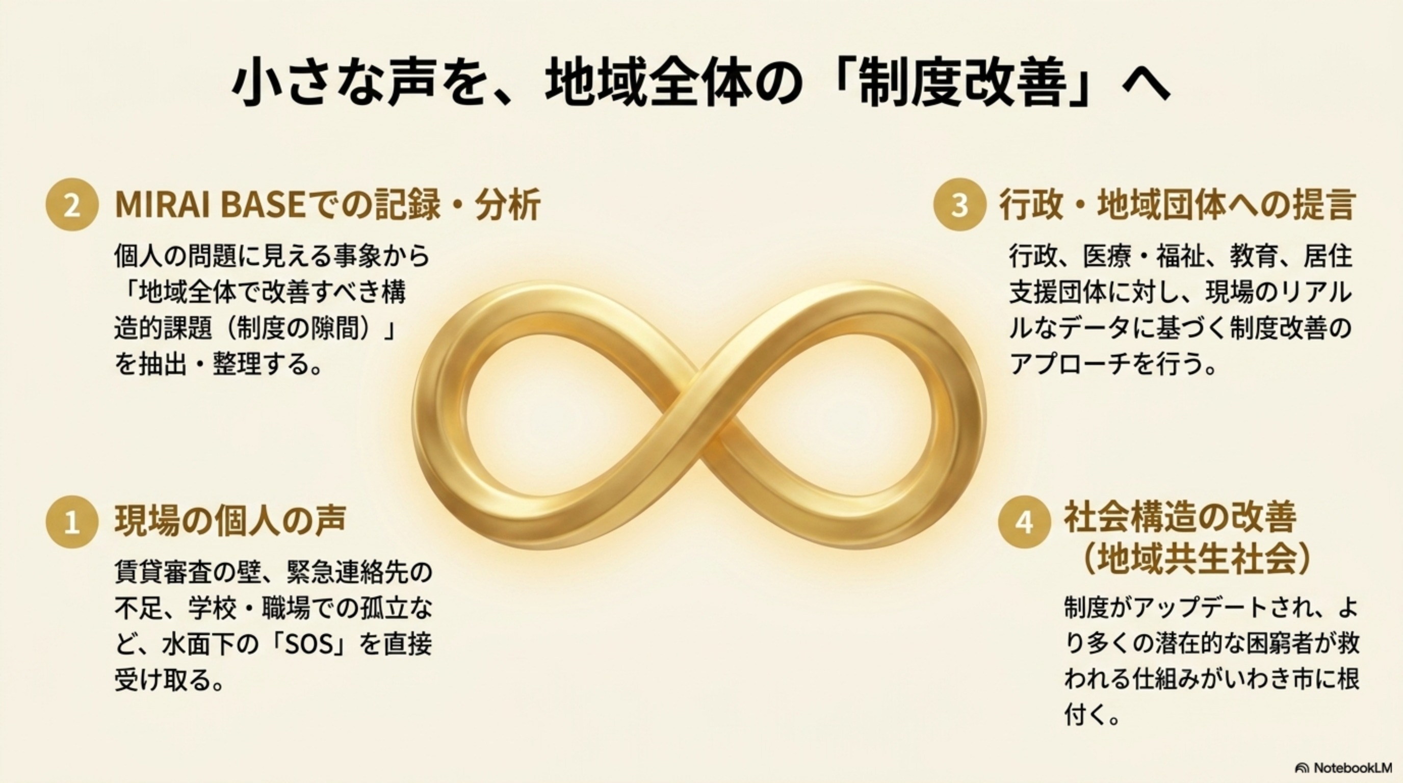 MIRAI BASE Concept 10