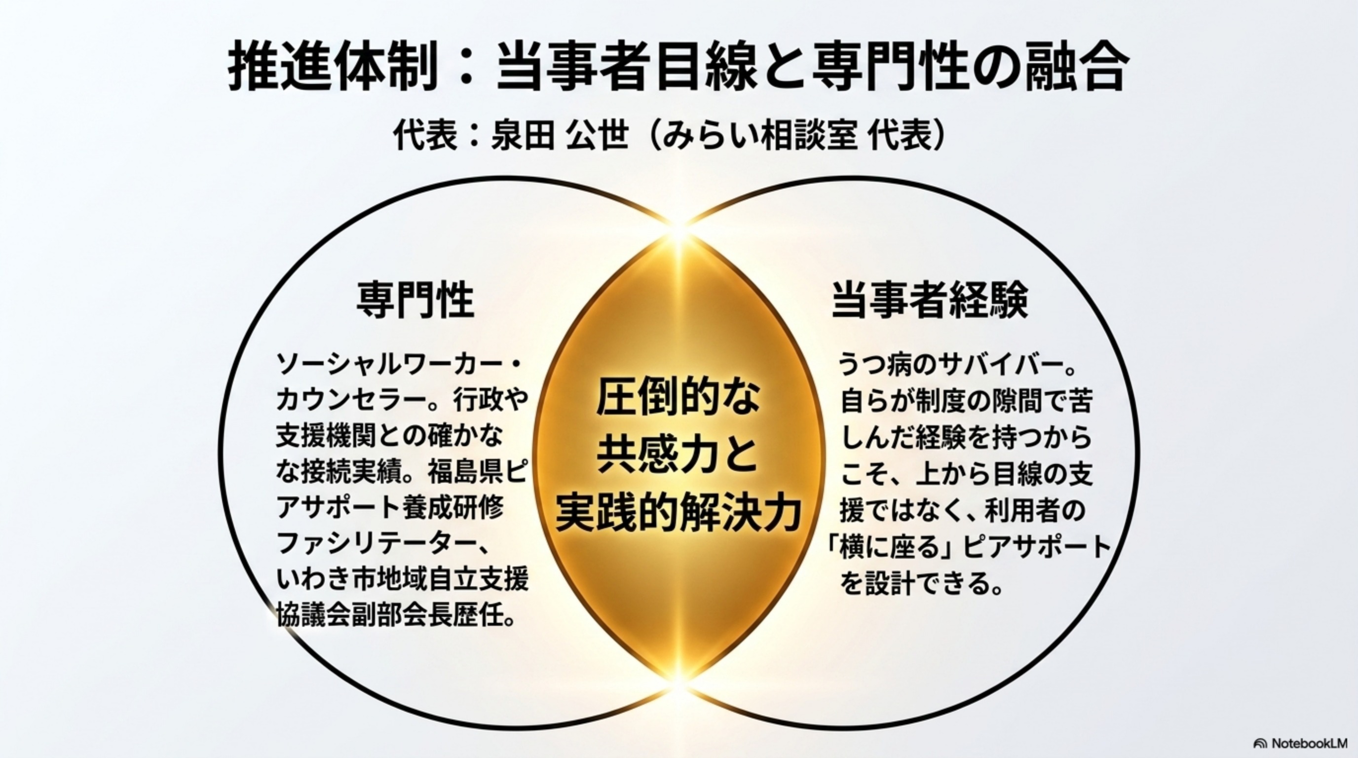 MIRAI BASE Concept 11